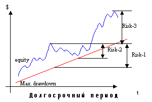 http://www.howtotrade.ru/image/scimage/image002.gif