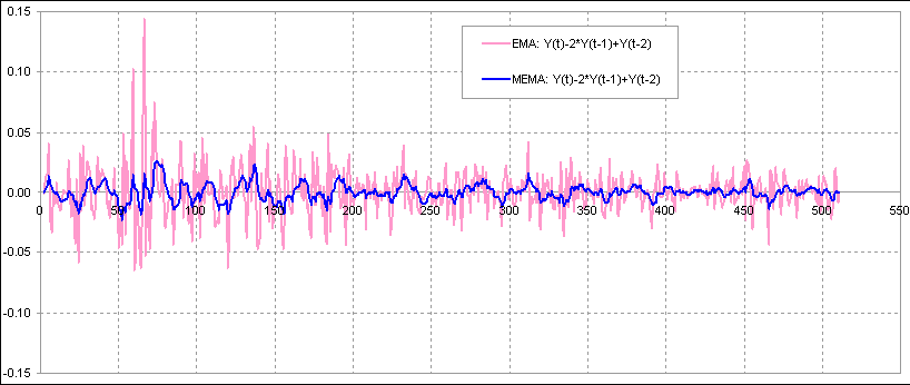 http://www.howtotrade.ru/image/stimage/image051.gif
