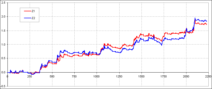 http://www.howtotrade.ru/image/stimage/image091.gif