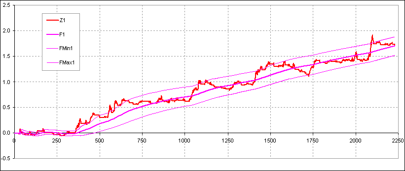 http://www.howtotrade.ru/image/stimage/image093.gif