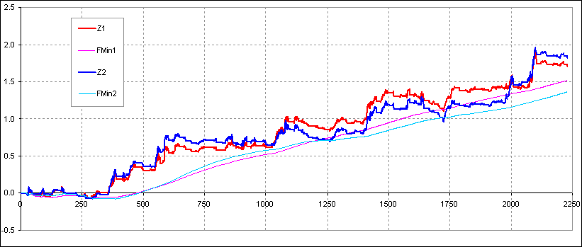 http://www.howtotrade.ru/image/stimage/image095.gif